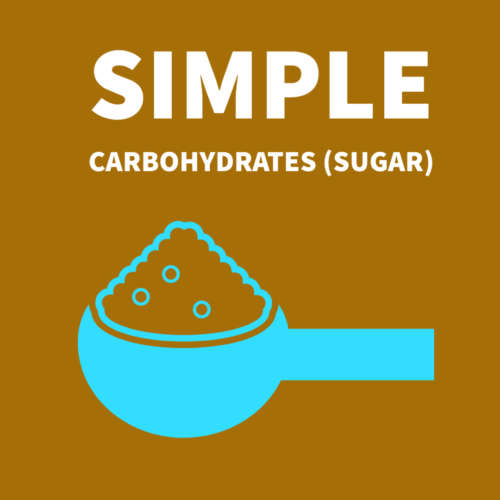 Simple – Carbohydrates (Sugar)